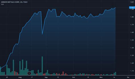 Arbor Metals (ABR) Stock Price, News & Analysis .